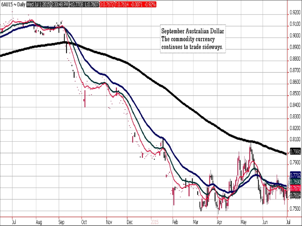 Sep Australian $