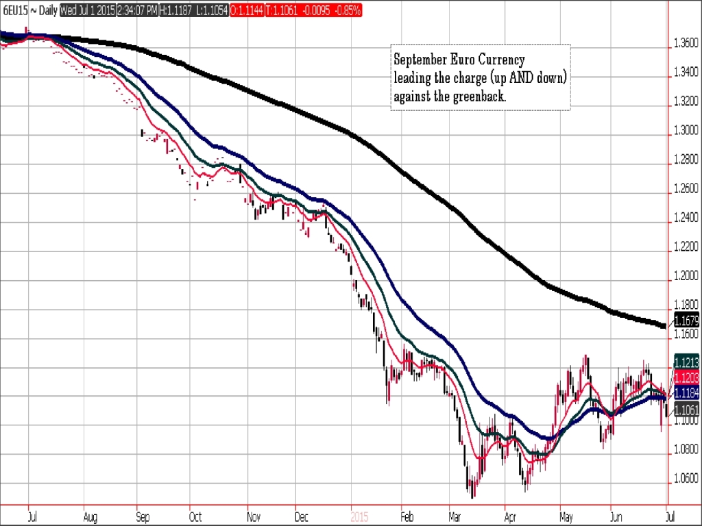 Sep Euro Currency Unit