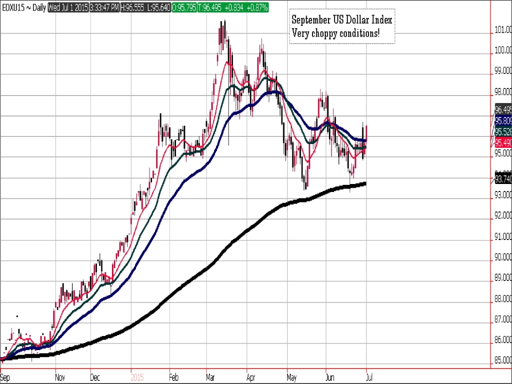 Sep USDX